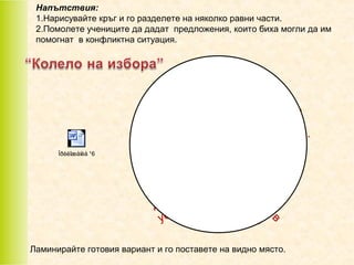 Напътствия:
1.Нарисувайте кръг и го разделете на няколко равни части.
2.Помолете учениците да дадат предложения, които биха могли да им
помогнат в конфликтна ситуация.

м
Да брои
пре 0, за
о1
д
се им.
да око
усп

е м,
ин

отм
Да да
ме.
з
бе а п ъща
Д рост
отв росаавим
въп
на
срещата
на
класа.

в
м
ри е
во иц
го о л о
Да рв исл
пъ .ч
ед

Да
уч ка
ен же
сп ика м н
ре д а
. а

Ïðèëîæåíèå ¹6

Да
из с
ед ви е
др ин ни
уг н м
. а

м
де
да
по
си .
Да ка
ръ

Да
към прем
дру инем
га
и гр
а

Ламинирайте готовия вариант и го поставете на видно място.

 