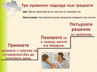 Цел: Да ви помогнем да се поучите от грешките си.
Напътствия: На класната дъска запишете следните три стъпки:

 