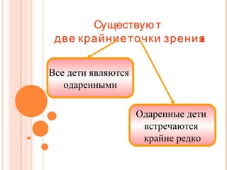 Существую т
две крайние точки зрения
:
Все дети являются
одаренными
Одаренные дети
встречаются
крайне редко

 