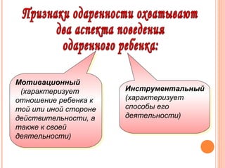 Мотивационный
Мотивационный
(характеризует
(характеризует
отношение ребенка к
отношение ребенка к
той или иной стороне
той или иной стороне
действительности, а
действительности, а
также к своей
также к своей
деятельности)
деятельности)

Инструментальный
Инструментальный
(характеризует
(характеризует
способы его
способы его
деятельности)
деятельности)

 