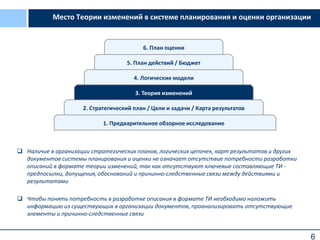 Место Теории изменений в системе планирования и оценки организации

6. План оценки
5. План действий / Бюджет
4. Логические модели
3. Теория изменений
2. Стратегический план / Цели и задачи / Карта результатов
1. Предварительное обзорное исследование

 Наличие в организации стратегических планов, логических цепочек, карт результатов и других
документов системы планирования и оценки не означает отсутствие потребности разработки
описаний в формате теории изменений, так как отсутствуют ключевые составляющие ТИ предпосылки, допущения, обоснований и причинно-следственные связи между действиями и
результатами
 Чтобы понять потребность в разработке описания в формате ТИ необходимо наложить
информацию из существующих в организации документов, проанализировать отсутствующие
элементы и причинно-следственные связи

6

 