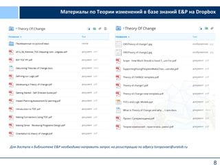 Материалы по Теории изменений в базе знаний E&P на Dropbox

Для доступа к библиотеке E&P необходимо направить запрос на регистрацию по адресу toropovaei@uralsib.ru

8

 