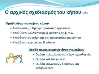 Ο αρχικόσ ςχεδιαςμόσ του κήπου (3/3)
Ομάδα δραςτηριοτήτων κήπου
 Συντονιςτζσ – Προγραμματιςτζσ εργαςιών
 Υπεφκυνοι καλλιζργειασ & ανάπτυξθσ φυτών
 Υπεφκυνοι ςυντιρθςθσ και προςταςίασ του κιπου
 Υπεφκυνοι εργαλείων & υλικοφ
Ομάδα περιφερειακών δραςτηριοτήτων
 Ομάδα πολυμζςων και νζων τεχνολογιών
 Ομάδα καλλιτεχνικών
 Ομάδα κοινωνικών δράςεων και
εκδθλώςεων

 