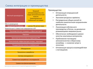 Схема интеграции и преимущества

Местный производитель

Место размещения
Удмуртская Республика

Мировой
автопроизводитель или
лидер автокомпонентной
отрасли.
Номинированный
глобальный поставщик.

регион РФ, регион мира

Компетенции в совместном предприятии в УР

Преимущества:
•

•
•

•

Производственная площадка с инфраструктурой
Персонал

•

Транспортная логистика на территории РФ

•

Логистическая инфраструктура (склады, подъезды)
Государственные льготы и преференции
Оборудование

•

Оптимизация операционной
деятельности;
Экономия ресурсов и времени;
Распределение общих усилий по
наиболее компетентным направлениям
деятельности.
Локализация собственного
производства в России, на динамично
развивающемся мировом рынке.
Обеспечение необходимого уровня
качества закупаемых материалов;
Приближение поставщика
автокомпонентов к сборочному
конвейеру  снижение затрат в
логистике;
Оптимизация процесса взаимодействия
с поставщиком.

Технологии и разработки
Система менеджмента
Совместные разработки и исследования
Совместное финансирование
__________________________________________________________________
Министерство промышленности и энергетики Удмуртской Республики

9

 
