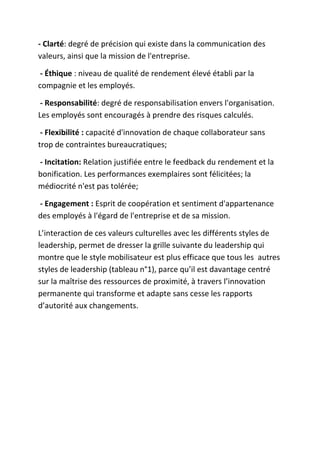 - Clarté: degré de précision qui existe dans la communication des
valeurs, ainsi que la mission de l'entreprise.
- Éthique : niveau de qualité de rendement élevé établi par la
compagnie et les employés.
- Responsabilité: degré de responsabilisation envers l'organisation.
Les employés sont encouragés à prendre des risques calculés.
- Flexibilité : capacité d'innovation de chaque collaborateur sans
trop de contraintes bureaucratiques;
- Incitation: Relation justifiée entre le feedback du rendement et la
bonification. Les performances exemplaires sont félicitées; la
médiocrité n'est pas tolérée;
- Engagement : Esprit de coopération et sentiment d'appartenance
des employés à l'égard de l'entreprise et de sa mission.
L’interaction de ces valeurs culturelles avec les différents styles de
leadership, permet de dresser la grille suivante du leadership qui
montre que le style mobilisateur est plus efficace que tous les autres
styles de leadership (tableau n°1), parce qu’il est davantage centré
sur la maîtrise des ressources de proximité, à travers l’innovation
permanente qui transforme et adapte sans cesse les rapports
d’autorité aux changements.

 