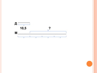Д
10,5
М

?

 