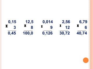 0,15
3
0,45

12,5
8
100,0

0,014
9
0,126

2,56
12
30,72

6,79
6
40,74

 