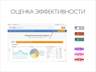 ОЦЕНКА ЭФФЕКТИВНОСТИ

 