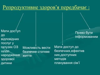 Репродуктивне здоров’я передбачає :

Мати доступ
до
відповідних
послуг у
галузях ОЗ Можливість вести
щодо
безпечне статеве
народження життя
здорової
дитини

Право бути
інформованим
Мати доступ до
безпечних,ефектив
них,доступних
методів
планування сім’ї

 