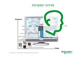 ‫מרכיבי המערכת‬

Schneider Electric - Moshe Maharaban - Energy Management Services Department

12

 