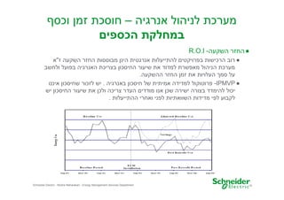 ‫מערכת לניהול אנרגיה – חוסכת זמ וכס‬
‫במחלקת הכספי‬
‫● החזר השקעה- ‪R.O.I‬‬
‫● רוב הרכישות בפרויקטי להתייעלות אנרגטית הינ מבוססות החזר השקעה ז"א‬
‫מערכת הניהול מאפשרת למדוד את שיעור החיסכו בצריכת האנרגיה בפועל ולחשב‬
‫על סמ העלויות את זמ החזר ההשקעה.‬
‫● ‪ -IPMVP‬פרוטוקול למדידה אמיתית של חיסכו באנרגיה . יש לזכור שחיסכו איננו‬
‫יכול להימדד בצורה ישירה שכ אנו מודדי העדר צריכה ולכ את שיעור החיסכו יש‬
‫לקבוע לפי מדידות השוואתיות לפני ואחרי ההתייעלות .‬

‫61‬

‫‪Schneider Electric - Moshe Maharaban - Energy Management Services Department‬‬

 