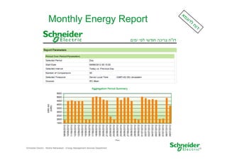 Monthly Energy Report

Schneider Electric - Moshe Maharaban - Energy Management Services Department

25

 