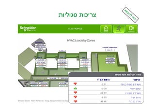 ‫צריכות סגוליות‬

Schneider Electric - Moshe Maharaban - Energy Management Services Department

29

 