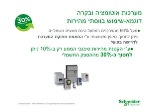 ‫מערכות אוטומציה ובקרה‬
‫דוגמא-שימוש בווסתי מהירות‬
‫●מעל %06 מהצרכני במפעל הינ מנועי חשמליי .‬
‫נית לחסו באופ משמעותי ע"י התאמת תפוקת המערכת‬
‫לדרישה בפועל.‬

‫●ע"י הקטנת מהירות סיבובי המנוע רק ב-%01 נית‬
‫לחסו כ-%03 מההספק החשמלי‬

‫9‬

‫‪Schneider Electric - Moshe Maharaban - Energy Management Services Department‬‬

 