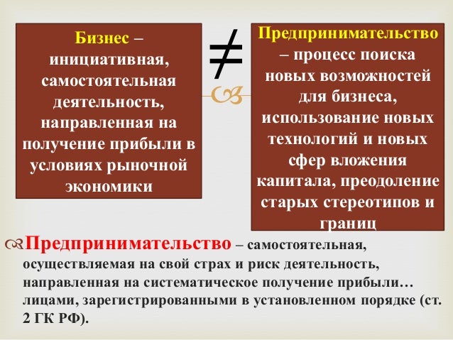 Бизнес и предпринимательство в азии вшэ