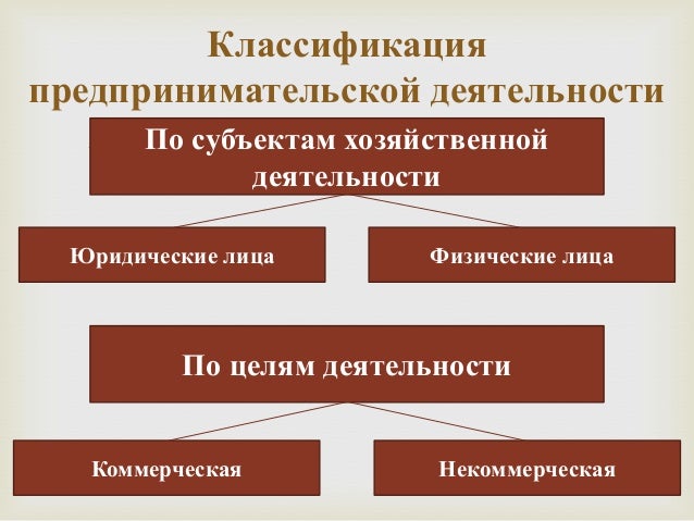 Бизнес и предпринимательство