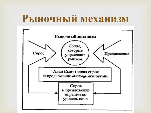 Рынок и раздаток