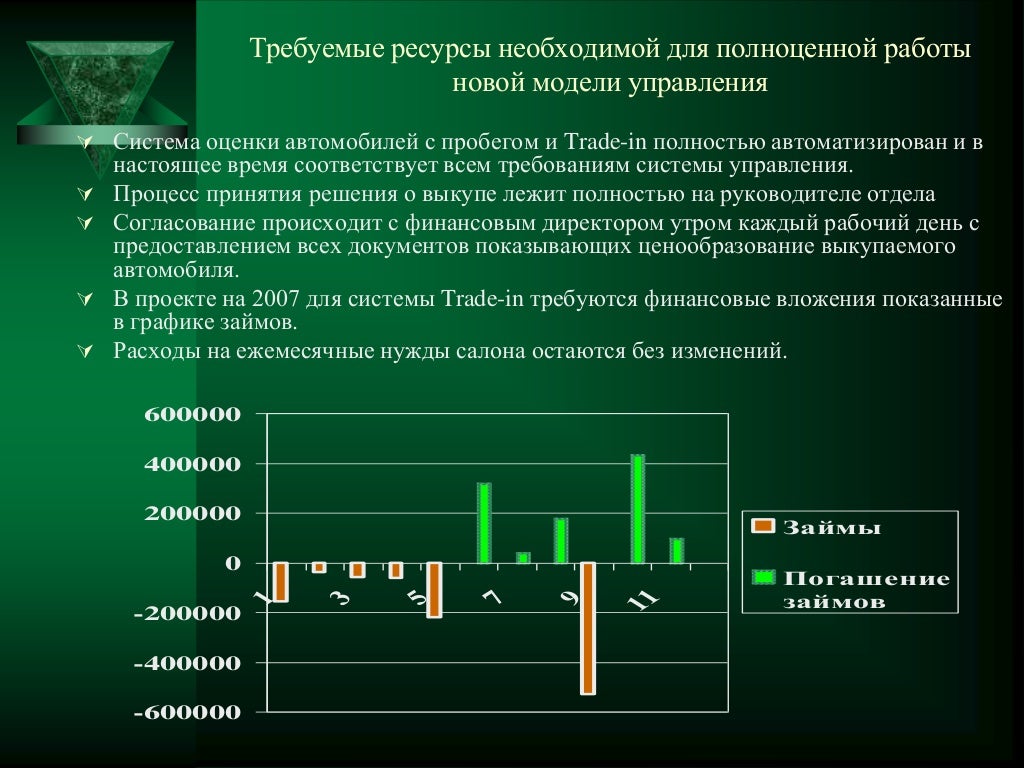 Бизнес план на автомобиль