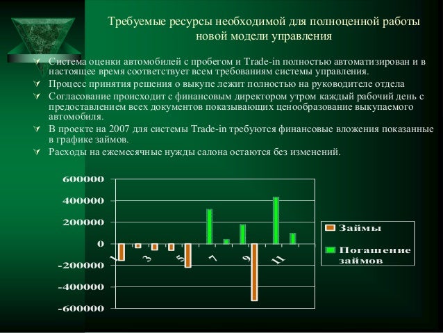 Бизнес Бизнес