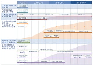 ~2013
고양시 소재 역외시설
현황 파악
역외기피시설로
인한 사회적 비용
교통시설 개선방안 및
사업비 분담방안

2014~2015

사회적 비용 산출
실시설계

보상추진

3-33지방도 시공

보광사로 시공

시설계획 비교분석

주민 대표 면담 →

기존시설
매입

난지물재생센터의
현대화 계획 검토 및
주민복지 방안 마련

설계 / 보상추진

협의/
개통

330번 버스 연장

기초조사 및
마스터플랜 수립

현천동 도시가스 연결
개선방안 및 사업비

2018~2019

갈등문제 파악
시설 현황 파악

주민 편익 산출

장사시설 관련 현대화
계획 비교,
주민의견 조사 및
현대화 사업비 산출

2016~2017

사업비분담협의
주민편익 산출

사업자선정 /
설계 및 평가

토지매입 / 보상 / 주민이주

Memorial Park 시공

복지회관
시공

철거

시공

현대화 계획 비교

공원 설치
필요성 파악

← 서울시 현대화 계획상 일정 ↓

현대화 설계(1단계)

난지 물재생센터 현대화 시공(1단계)

공원관리위탁 방안/
법령/사례분석
난점마을교통현황
자유로연계방안분석

공원관리권 주민위탁
관련 교육 실시

연계방안 협의

자유로 연계도로 시공

관리권
주민위탁관리

 