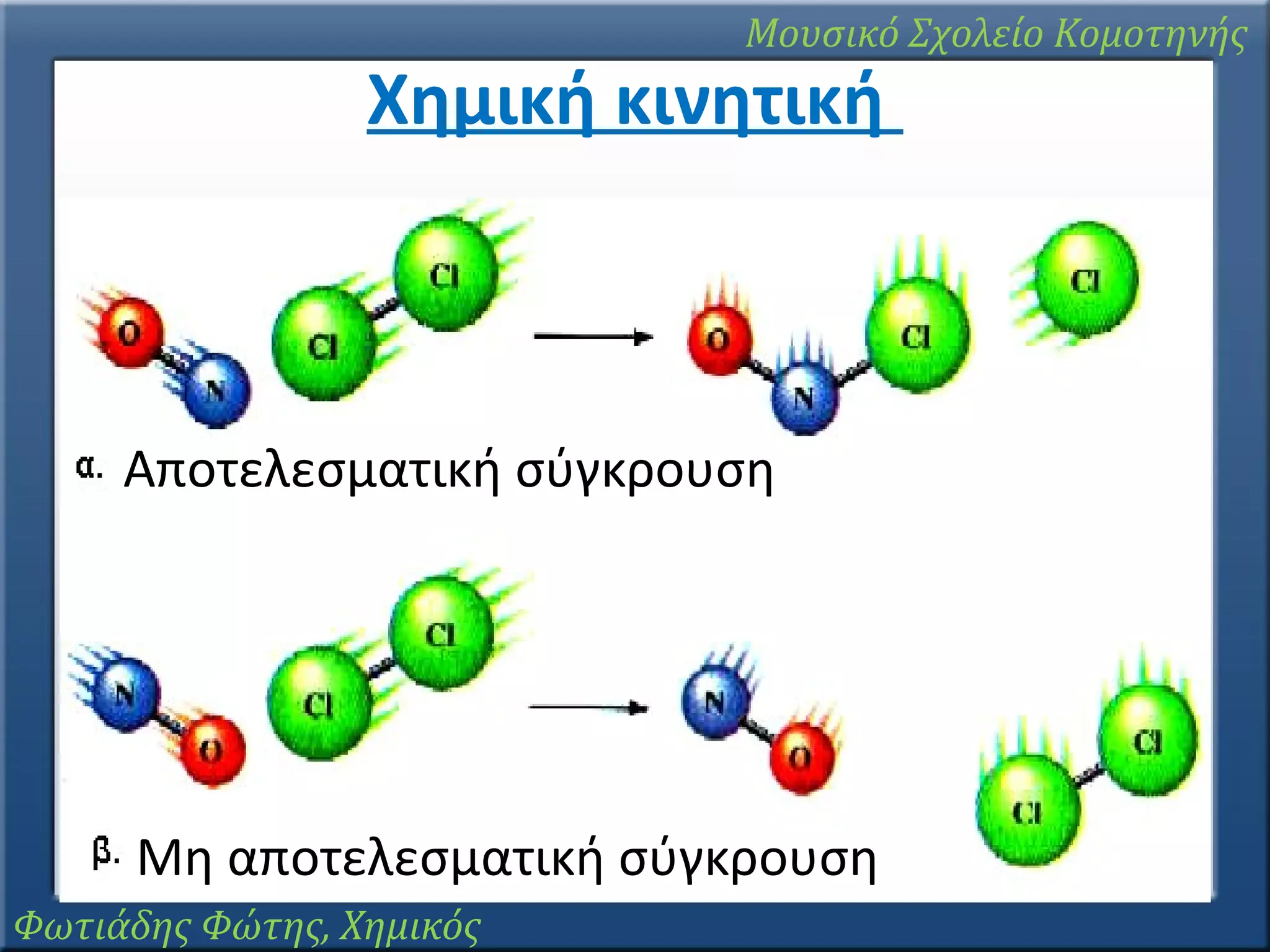 Μουσικό Σχολείο Κομοτηνής

Χημική κινητική

Αποτελεσματική σύγκρουση

Μη αποτελεσματική σύγκρουση
Φωτιάδης Φώτης, Χημικός

 