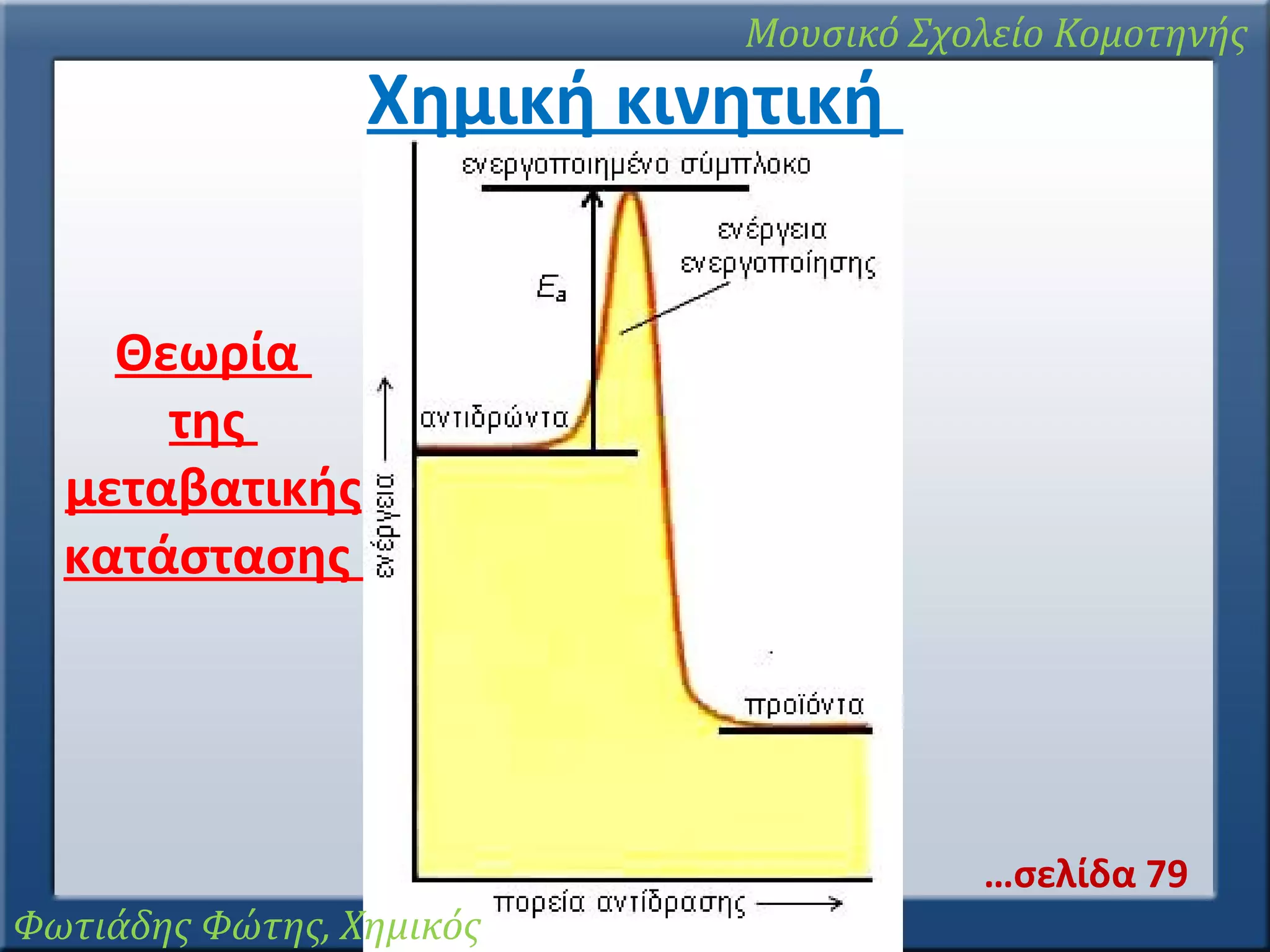 Μουσικό Σχολείο Κομοτηνής

Χημική κινητική
Θεωρία
της
μεταβατικής
κατάστασης

…σελίδα 79
Φωτιάδης Φώτης, Χημικός

 