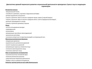Диагностика уровней творческого развития в музыкальной деятельности проводилась 3 раза в год по следующим
параметрам:
Восприятие музыки:
-эмоциональный отклик,
-способность сравнивать, оценивать представленный образ
-речевое выражение услышанного
-слушать и различать звуки по высоте в пределах терции ,кварты (старший возраст)
-слушать и различать звуки по высоте в пределах квинты ,сексты (предшкольный возраст)
-различать произведение по жанру
-слышать и различать динамику в музыке
Пение:
-чистота интонирования мелодии
-индивидуальное
-коллективное
-импровизация простейших звукоподражаний
-музыкальные разговоры
-сочинение контрастных по характеру мелодий на литературный текст
Музыкально-ритмические движения:
-координация движении
-выразительность ритмических движений
-знание танцевальных движений
-импровизация отдельных элементов танца
-сочинение композиционного танца
-сочинение сюжетного танца
Игра на музыкальных инструментах:
-осознание высотных положений звука
-освоение ритмических рисунков
-самостоятельная творческая деятельность
Подбор и игра на шумовых инструментах
Развитие чувства ритма во всех видах деятельности

 
