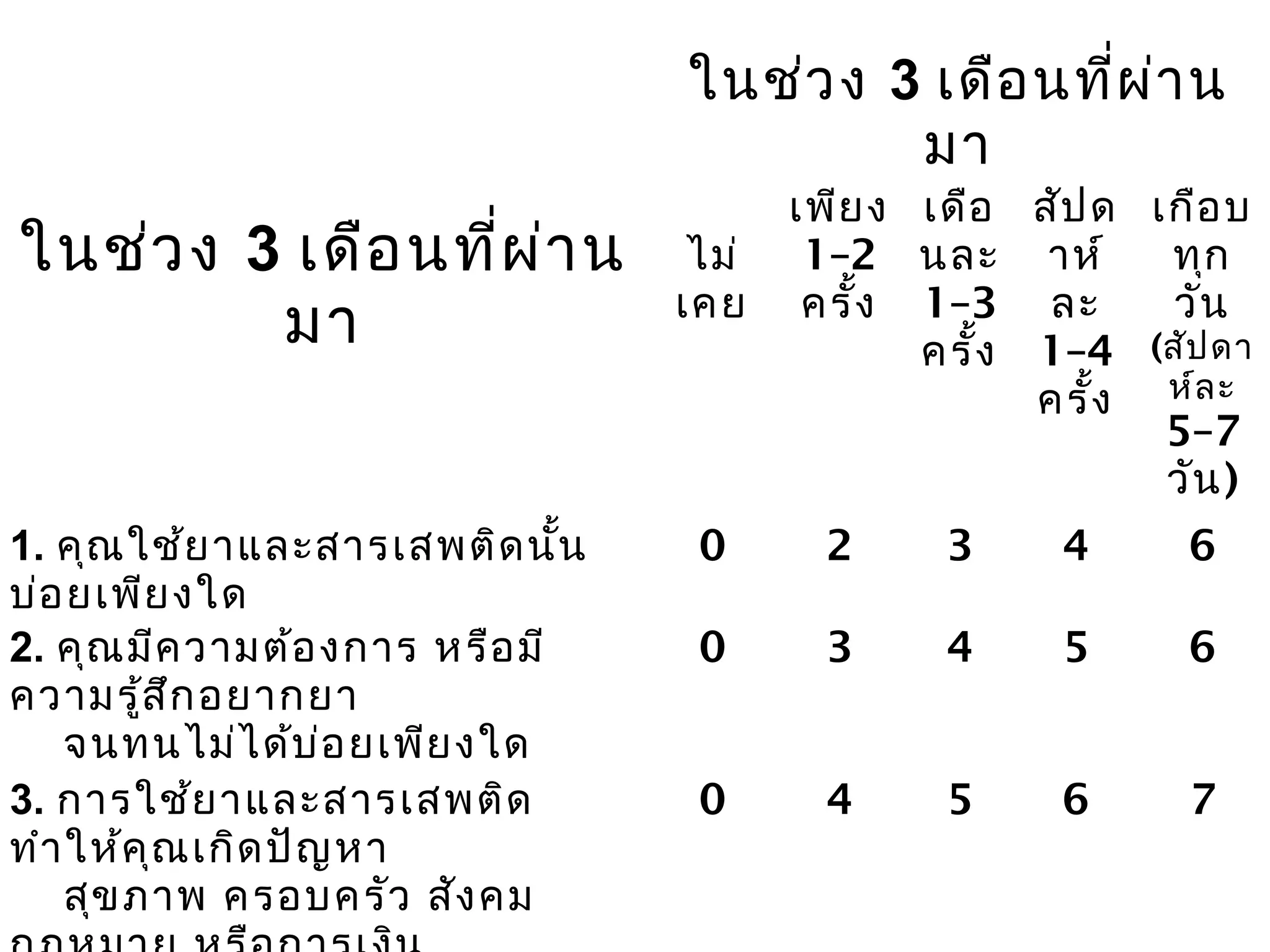 ในช่ว ง 3 เดือ นที่ผ า น
่
มา

ในช่ว ง 3 เดือ นที่ผ ่า น
มา
1. คุณ ใช้ย าและสารเสพติด นั้น
บ่อ ยเพีย งใด
2. คุณ มีค วามต้อ งการ หรือ มี
ความรู้ส ึก อยากยา
จนทนไม่ไ ด้บ ่อ ยเพีย งใด
3. การใช้ย าและสารเสพติด
ทำา ให้ค ุณ เกิด ปัญ หา
สุข ภาพ ครอบครัว สัง คม

 
ไม่
เคย

เพีย ง เดือ สัป ด เกือ บ
1–2 นละ าห์
ทุก
ครั้ง 1–3 ละ
วัน
ครั้ง 1–4 (สัป ดา
ครั้ง ห์ล ะ
5–7
วัน )

0

2

3

4

6

0

3

4

5

6

0

4

5

6

7

 