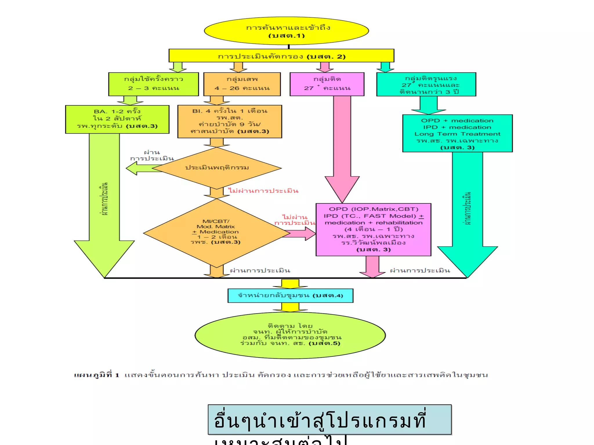 อื่น ๆนำา เข้า สู่โ ปรแกรมที่

 