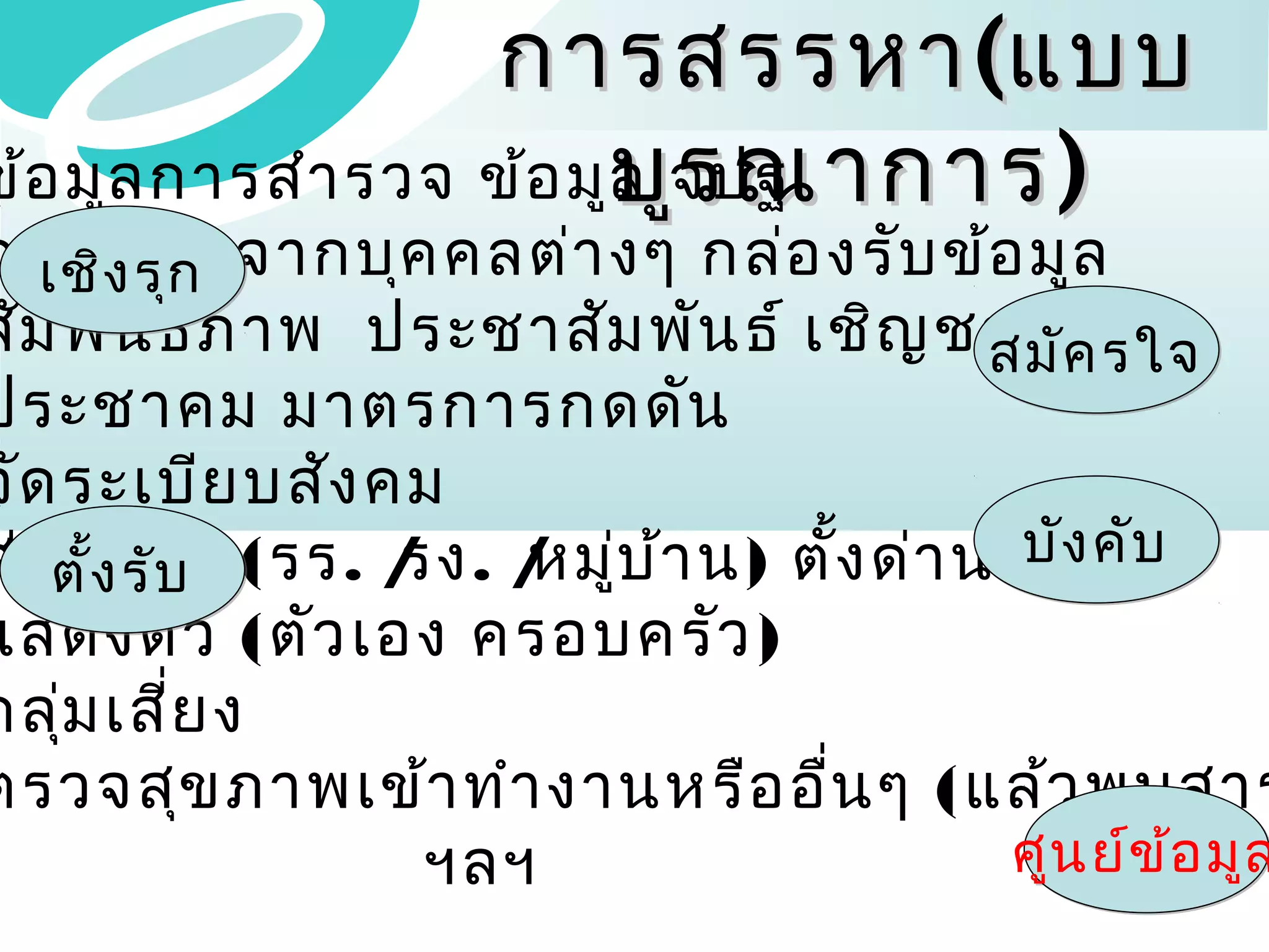 การสรรหา (แบบ
ข้อ มูล การสำา รวจ ข้อ มูล จปฐ
บูร ณาการ )

การข่รุก จากบุค คลต่า งๆ กล่อ งรับ ข้อ มูล
เชิง า ว
สัม พัน ธภาพ ประชาสัม พัน ธ์ เชิญ ชวนค รใจ
สมั
ประชาคม มาตรการกดดัน
จัด ระเบีย บสัง คม
สุมตั้ง รับ (รร. / / ่บ า น) ตั้ง ด่า น บัง คับ
่ ตรวจ
รง. หมู ้
แสดงตัว ( ตัว เอง ครอบครัว )
กลุ่ม เสีย ง
่
ตรวจสุข ภาพเข้า ทำา งานหรือ อื่น ๆ (แล้ว พบสาร
ศูน ย์ข ้อ มูล
ฯลฯ

 
