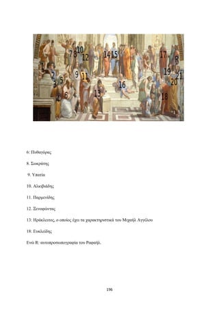 6: Πυθαγόρας
8. Σωκράτης
9. Υπατία
10. Αλκιβιάδης
11. Παρμενίδης
12. Ξενοφώντας
13: Ηράκλειτος, ο οποίος έχει τα χαρακτηριστικά του Μιχαήλ Αγγέλου
18: Ευκλείδης
Ενώ R: αυτοπροσωπογραφία του Ραφαήλ.

196

 