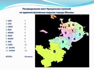 Распределение мест Крещенских купаний
по административным округам города Москвы
2
1. ЦАО
2. САО
3. СВАО
4. ВАО
5. ЮВАО
6. ЮАО
7. ЮЗАО
8. ЗАО
9. СЗАО
10. ЗелАО
11. ТиНАО

1
3
0
7
3
4
5
5
11
2
13

ИТОГО:

54 места

11

3 0
1

5
8

5

5

4

7
3

 