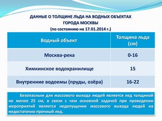 ДАННЫЕ О ТОЛЩИНЕ ЛЬДА НА ВОДНЫХ ОБЪЕКТАХ
ГОРОДА МОСКВЫ
(по состоянию на 17.01.2014 г.)

Водный объект

Толщина льда
(см)

Москва-река

0-16

Химкинское водохранилище

15

Внутренние водоемы (пруды, озёра)

16-22

Безопасным для массового выхода людей является лед толщиной
не менее 25 см, в связи с чем основной задачей при проведении
мероприятий является недопущение массового выхода людей на
недостаточно прочный лед.

 