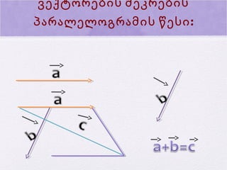 ვექტორების შეკრების
პარალელოგრამის წესი :

 