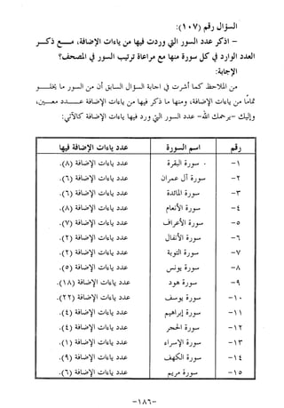 الإجابات الواضحات لسؤالات القراءات