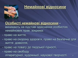 Немайнові відносини

Особисті немайнові відносини виникають на підставі здійснення особистих
немайнових прав, зокрема:
- право на життя,
- право на охорону здоров’я, право на безпечне для
життя довкілля,
- право на повагу до людської гідності,
- право на свободу
8
літературної, художньої, наукової творчості.

 