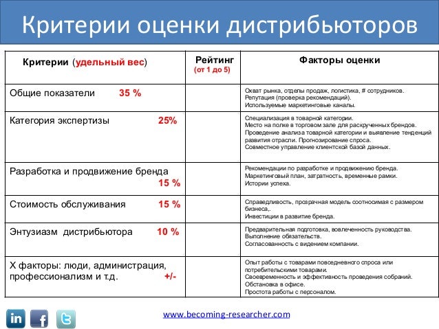 Критерии оценки гранта