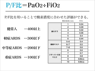 人工呼吸器の基本①〜酸素化〜 | PPT