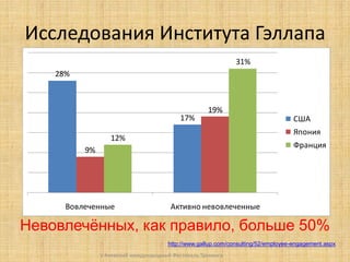 Исследования Института Гэллапа
31%
28%

17%

19%
Япония

12%

Франция

9%

Вовлеченные

США

Активно невовлеченные

Невовлечённых, как правило, больше 50%
http://www.gallup.com/consulting/52/employee-engagement.aspx
V Киевский международный Фестиваль Тренинга

 