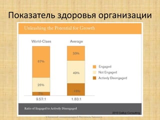 Показатель здоровья организации

2010 Gallup Consulting
V Киевский международный Фестиваль Тренинга

 