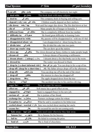 Final Revision
 cut off:
 deal with:
 deal in:

1st Term
‫يفصل / يةطع‬
‫يتعامل مع‬
‫يتاجر في‬

2nd year Secondary

The company cut off electricity last night.
This book deals with many subjects
This company deals in buying and selling cars.

depend ( rely ) on: ‫يعتمد علي‬
Children usually depend on their mothers.
die down: ‫يهدا / يخمد‬
Wait until her anger dies down. The fire died down at last.
die of
‫يموت من‬
Many people die of hunger in Somalia. J
different from:
‫مختلف عن‬
She is completely different from her mother.
 difficulty in: ‫صعوبة فــ‬
 disappointed in /with:
 disappointed about / at:
 divide into: ‫يةسم الي‬
 draw up: reach / stop
 dress up:
‫يتخفى في‬
dream of:
‫يتخيل‬

He found great difficulty in learning Latin.
My parents will be disappointed in / with me if I fail.
I am disappointed at / about losing the race.
She divided the cake into two parts.
The car drew up at the station.
The clown dressed up funny clothes to make people laugh.
I always dream of becoming a millionaire.

 dream about: : { asleep } ‫يحلم بــ‬
I dreamt about a fire that broke out in the room.
 dressed in:
The waiter was dressed in black.
 drop in: [ a short informal visit ] ‫ يزور من غير ميعاد‬You can drop in for a cup of tea.
drop off: {sleep for a short time } ‫ ينام‬My father always drops off in the afternoon.
drop off:
‫ينزل شخص‬
 drop off
‫يخفض‬
 drop down
‫يسة‬
due to
‫نتيجة لــ‬
 eager for:
‫شغوف بــ‬
 effect on:
 engaged in:

‫تسثير علي‬
‫منهمك في‬

 envious of: ‫غيور من‬
 exchange for: ‫يستادل بــ‬

You can drop me off at the end of the street
His interest in chess has dropped off
The apple dropped down from the tree
The accident was due to his careless driving.
They are eager for success.
Soft music has a good effect on me.
Sami is engaged (busy) in his new job.
She is jealous of her friend.
Farmers exchange cotton for wheat.

 Exception to: ‫مستثني من‬
What he said is exception to his behaviour.
 excited about : worried ‫ مثار لـ‬Jane was excited about meeting her uncle.
 excuse for:
‫يعذر‬
He excused his son for not coming early.
 fade away: ‫تذبل/ تاهت‬
Plants need water otherwise they fade away.
 famous for: ‫مشهور بــ‬
 fail in:
‫يفشل في‬
 fond of:
‫مغرم بــ‬

Success Series

He is famous for his bravery.
He failed in winning the prize.
She is fond of chocolates.
11

MR. A.S.A

 