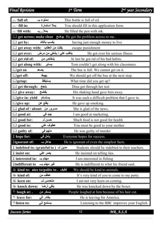 Final Revision

1st Term

2nd year Secondary

full of:

‫مملوء بــ‬

This bottle is full of oil.

 fill in:
fill with:

‫يمال استمارة‬
‫يمال....بـ‬

You should fill in this application form.
He filled the pen with ink.

 get across: make clear ‫ يوضح‬He got the problem across to me .
 get by:
‫يكسب بالكاد‬
having just enough money to live
 get away with: ‫يفلت من العةاب‬
escape punishment
 get over:
‫يتغلب علي / يشفي من مرض‬
He got over his serious illness.
 get rid of:
‫يتخلص من‬
 get along with: ‫يساير‬
get on
‫يصعد‬
get off:
‫يها‬
getup:
‫يستيةظ‬
 get through: ‫ينجح‬
 give away: ‫يفضح‬

At last he got rid of his bad habits.
Tom couldn’t get along with his classmates.
The bus is full. We cannot get on it.
We should get off the bus at the next stop.
What time did you get up?
Dina got through her test
His shaking hand gave him away.

give in: yield ‫يستسلم‬
give up:
‫يةلع عن‬
 glad of / about: ‫مسرور من‬
 good at:
‫جيد في‬
 good for:
 good to:
 guilty of:
 hope for:
ignorant of:

‫حسن لـ‬
‫عطوف علي‬
‫متهم في‬
‫يسمل في‬
‫جاهل بــ‬

It was such a difficult problem that I gave in.
He gave up smoking.
She is glad of the news.
I am good at marketing.
Much food is not good for health.
You must be good to your mother.
He was guilty of murder
Everyone hopes for success.
He is ignorant of even the simplest facts.

 indebted to: (grateful to ) ‫مدين لــ‬
 insist on:
‫يصر علي‬

Students should be indebted to their teachers.
He insisted on telling lies.

 interested in: ‫مهتم بــ‬
indifferent to ‫غير مهتم بـــ‬

I am interested in fishing
He is indifferent to what his friend said..

 kind to: nice to/polite to . ‫لطيف‬
 kind of:
‫عطف من‬
 keen on:
‫متحمس لــ‬
 knock down: ‫يلةي أرضا‬
 laugh at: .
 leave for:
listen to:

Success Series

‫يسخر من‬
‫يغادر إلي‬
‫يستمع إلي‬

We should be kind to animals.
It’s very kind of you to come to my party.
I am not very keen on coming.
He was knocked down by the boxer.
People laughed at him because of his hair cut.
He is leaving for America.
Listening to the BBC improves your English.
12

MR. A.S.A

 