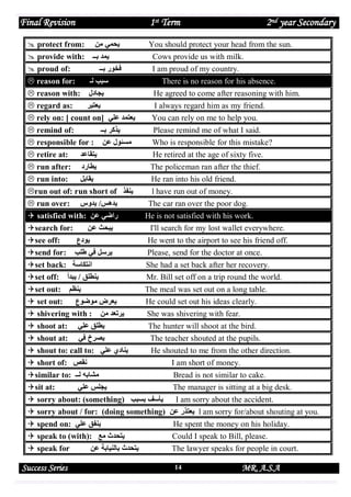 Final Revision

1st Term

 protect from:

‫يحمي من‬

 provide with:
 proud of:

‫يمد بــ‬
‫فخور بــ‬

 reason for:
‫ساب لـ‬
 reason with: ‫يجادل‬
 regard as:
‫يعتار‬
 rely on: [ count on] ‫يعتمد علي‬
 remind of:
‫يذكر بــ‬
 responsible for : ‫مسئول عن‬
 retire at:
‫يتةاعد‬
 run after: ‫يطارد‬
 run into:
‫يةابل‬
run out of: run short of ‫ينفذ‬
 run over:
‫يدهس/ يدو‬

2nd year Secondary

You should protect your head from the sun.
Cows provide us with milk.
I am proud of my country.
There is no reason for his absence.
He agreed to come after reasoning with him.
I always regard him as my friend.
You can rely on me to help you.
Please remind me of what I said.
Who is responsible for this mistake?
He retired at the age of sixty five.
The policeman ran after the thief.
He ran into his old friend.
l have run out of money.
The car ran over the poor dog.

 satisfied with: ‫راضي عن‬
search for:
‫ياحث عن‬
see off:
‫يودع‬
send for: ‫يرسل في طلب‬

He is not satisfied with his work.
I'll search for my lost wallet everywhere.
He went to the airport to see his friend off.
Please, send for the doctor at once.

set back: ‫انتكاسة‬
set off: ‫ينطلق / يادأ‬
set out: ‫ينظم‬
 set out:
‫يعرض موضوع‬
 shivering with : ‫يرتعد من‬

She had a set back after her recovery.
Mr. Bill set off on a trip round the world.
The meal was set out on a long table.
He could set out his ideas clearly.
She was shivering with fear.

 shoot at:
 shout at:

‫يطلق علي‬
‫يصرخ في‬

 shout to: call to: ‫ينادي علي‬
 short of: ‫نةص‬

The hunter will shoot at the bird.
The teacher shouted at the pupils.
He shouted to me from the other direction.
I am short of money.

similar to: ‫مشابه لــ‬
Bread is not similar to cake.
sit at:
‫يجلس علي‬
The manager is sitting at a big desk.
 sorry about: (something) ‫يسسف بساب‬
I am sorry about the accident.
 sorry about / for: (doing something) ‫ يعتذر عن‬l am sorry for/about shouting at you.
 spend on: ‫ينفق علي‬
 speak to (with): ‫يتحدث مع‬
 speak for
‫يتحدث بالنيابة عن‬

Success Series

He spent the money on his holiday.
Could I speak to Bill, please.
The lawyer speaks for people in court.
14

MR. A.S.A

 