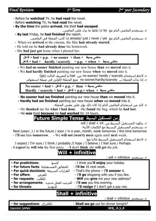 Final Revision

1st Term

2nd year Secondary

- Before he watched TV, he had read the novel.
- Before watching TV, he had read the novel.
- By the time the police arrived, the thief had escaped.
.‫ اذا تالها ما يدل على الماضى‬by ‫ يستخدم الماضى التام مع‬
- By last Friday, he had finished the report.
.‫ إذا كانت الجملة فى الماضى‬already/ just / never / yet ‫ يستخدم الماضى التام مع‬

- When we arrived at the cinema, the film had already started.
- He told me he had already done his homework.
- She had just got home when I phoned her.
‫ + فاعل‬had + p.p. + no sooner + than + ‫ماضى بسي‬
‫ + فاعل‬had + hardly / scarcely + p.p. + when +

‫ماضى بسي‬

- We had no sooner finished painting our new house than we moved into it.
- We had hardly finished painting our new house when we moved into it.
(pp) ‫ و التصريف الثالث‬had ‫ بين‬no sooner/ hardly / scarcely ‫ الحظ استخدام‬
.‫ نضع الجملة األولى فى صيغة استفهام‬no sooner/hardly/scarcely ‫ إذا بدأت الجملة بــ‬

No sooner + had + ‫ + فاعل‬p.p. + than + ‫ماضى بسي‬
Hardly / scarcely + had + ‫ + فاعل‬p.p.+ when + ‫ماضى بسي‬
- No sooner had we finished painting our new house than we moved into it.
- Hardly had we finished painting our new house when we moved into it.
.‫ البد من استخدام الماضى التام إذا كان ذلك يؤثر على معنى الجملة‬

- He thanked me for what I had done.

-He found the bag, which he had lost.

- He was tired because he had worked for 14 hours.

Future Simple Tense ‫زمن المستقبل البسيط‬

will / shall + inf. ‫ يتكون المستقبل البسيط من‬
:‫ يستخدم المستقبل البسيط مع الكلمات اآلتية‬
Next (year/..) / in the future / soon / in a year, month, week tomorrow / this time tomorrow

- I'll see him tomorrow.

- We will not (won't) meet again until next week.

:‫ الحظ استخدام المستقبل البسيط غالبا مع‬
I expect / I'm sure / I think / probably /I hope / I believe / I feel sure / Perhaps

- I expect he will win the first prize. - I don't think she will get the job.

Will + infinitive
: will + infinitive ‫ نستخدم‬








For predictions:
‫للتنبؤ‬
For future facts: ‫للحقائق المستقبلية‬
For quick decisions: ‫للقرارات السريعة‬
For offers:
‫للعرض‬
for requests: ‫للطلب‬
for arrangements: ‫للترتيب لعمل شيء‬
for threats:
‫للتهديد‬

- I think you'll enjoy your holiday.
- I'll be 16 next week.
- That's the phone – I'll answer it.
- I'll go shopping with you if you like.
- Will you give me your new address?
- I'll see you this evening.
- I'll resign if I don't get a pay rise.

Shall + infinitive
: shall + infinitive ‫ نستخدم‬
 for suggestions: ‫لالقتراح‬

Success Series

- Shall we go out for dinner tonight?
19
MR. A.S.A

 