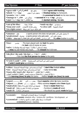 Final Revision

1st Term

2nd year Secondary

 agree with + ‫يتفق مع :شخص أو شئ‬
- I don't agree with hunting.
 finish + v. + ing:
‫ - ينتهى من / ينهى‬I finished doing my homework.
 promise + to + ‫:مصدر‬
- He promised to lend me his new camera.
 manage to + ‫ = يتمكن من مصدر‬succeed in + v. + ing: ‫ينجح فى‬
 start + v. + ing / to + ‫يبدأ :مصدر‬
-It started raining / to rain.
 out of the blue:
 keep your cool:
 in a tight corner:

‫فجأة / بغتة‬
 make my day: ‫يسعدني‬
‫يبقى هادئ األعصاب‬
 a close call: ‫النجاة بأعجوبة‬
‫في مأزق حرج / فى ورطة‬

 amateur: ‫هاو‬
a sports person who does not get paid. ‫ال يحصل على اجر‬
 professional: ‫ محترف‬a sports person who gets paid. ‫يحصل على اجر‬
 elder: (than ‫- أكبر سنا من )للمةارنة بين اثنين داخل العائلة و ال يليها‬My elder brother is a pilot.
 lose:


‫يخسر‬

- The team played well, but lost the game.
- He lost a lot of money at races.
miss: )‫يفتقد (شخص / مكان) / يفوته (وسيلة مواصالت‬
- I miss my old friends very much.
- He missed the 9:30 train.

 the first / the only / the last …. + to + ‫: مصدر‬
-Tom was the first person to come to the party.

 I wish I could + ‫:مصدر‬

)‫أتمنى (تعبر عن أمنية فى المستقبل‬
- I wish I could give up smoking.

 either: )‫ - أيضا (تستخدم فى نهاية الجملة المنفية‬I don't like football either.
 too: )‫ - أيضا (تستخدم فى نهاية الجملة المنفية‬I play tennis too.
 learn ‫ / يتعلم‬teach ‫ + يعلم‬how to + ‫ / مصدر‬to + ‫: مصدر‬

‫بعد الفعلين‬learn / teach ‫( نستخدم (مصدر‬how to + ‫( أو (مصدر‬to +
- I'm learning (how) to play the piano. - Mother taught me (how) to cook.

 export ……… to: ‫ - يصدر ...... الى‬Egypt exports cotton to many countries.
 import …… from: ‫ - يستورد ....... م‬Many countries import cotton from Egypt.
 made from: )‫ - مصنوع من (مادة تتغير و ال نراها‬Bread is made from flour.
 made of: )‫مصنوع من (مادة ال تتغير و نراها‬
- Furniture is made of wood.
 made in: )‫مصنوع فى (مكان‬
- We should buy goods made in Egypt.
 economic:

)‫اقتصادى ( ترتبط بالتجارة و الصناعة‬

economic situation ‫ / موقف‬system ‫ / نظام‬problems / development ‫نمو‬

 economical:

) ‫اقتصادى ( ترتبط بتوفير الوقت و الجهد و المال‬

economical person / machine

Success Series

7

MR. A.S.A

 