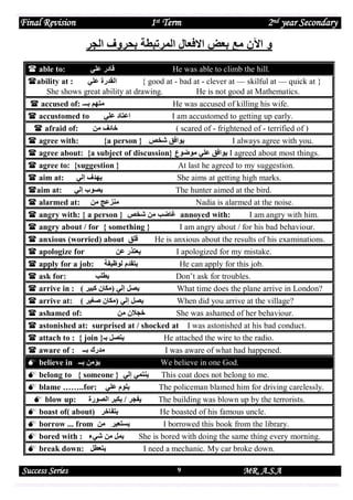 Final Revision

1st Term

2nd year Secondary

‫و اآلن مع بعض االفعال المرتبطة بحروف الجر‬
 able to:
‫قادر علي‬
He was able to climb the hill.
ability at :
‫الةدرة علي‬
{ good at - bad at - clever at — skilful at — quick at }
She shows great ability at drawing.
He is not good at Mathematics.
 accused of: ‫متهم بـــ‬
He was accused of killing his wife.
 accustomed to
‫اعتاد علي‬
I am accustomed to getting up early.
 afraid of:
‫خائف من‬
( scared of - frightened of - terrified of )
 agree with:
{a person } ‫يوافق شخص‬
I always agree with you.
 agree about: {a subject of discussion} ‫ يوافق علي موضوع‬I agreed about most things.
 agree to: {suggestion }
At last he agreed to my suggestion.
 aim at:
‫يهدف إلي‬
She aims at getting high marks.
aim at:
‫يصوب إلي‬
The hunter aimed at the bird.
 alarmed at: ‫منزعج من‬
Nadia is alarmed at the noise.
 angry with: { a person } ‫ غاضب من شخص‬annoyed with:
I am angry with him.
 angry about / for { something }
I am angry about / for his bad behaviour.
 anxious (worried) about ‫قلق‬
He is anxious about the results of his examinations.
 apologize for
‫يعتذر عن‬
I apologized for my mistake.
 apply for a job: ‫يتةدم لوظيفة‬
He can apply for this job.
 ask for:
‫يطلب‬
Don’t ask for troubles.
 arrive in : ) ‫يصل إلي (مكان كاير‬
What time does the plane arrive in London?
 arrive at: ) ‫يصل إلي (مكان صغير‬
When did you arrive at the village?
 ashamed of:
‫خجالن من‬
She was ashamed of her behaviour.
 astonished at: surprised at / shocked at I was astonished at his bad conduct.
 attach to : { join }‫يتصل بـ‬
He attached the wire to the radio.
 aware of : ‫مدرك بــ‬
I was aware of what had happened.
 believe in ‫يؤمن بــ‬
We believe in one God.
 belong to { someone } ‫ينتمي إلي‬
 blame ……..for: ‫يلوم علي‬

This coat does not belong to me.
The policeman blamed him for driving carelessly.

 blow up:
‫يفجر / يكار الصورة‬
The building was blown up by the terrorists.
 boast of( about) ‫يتفاخر‬
He boasted of his famous uncle.
 borrow ... from ‫يستعير من‬
I borrowed this book from the library.
 bored with : ‫يمل من شيء‬
She is bored with doing the same thing every morning.
 break down: ‫يتعطل‬
I need a mechanic. My car broke down.

Success Series

9

MR. A.S.A

 