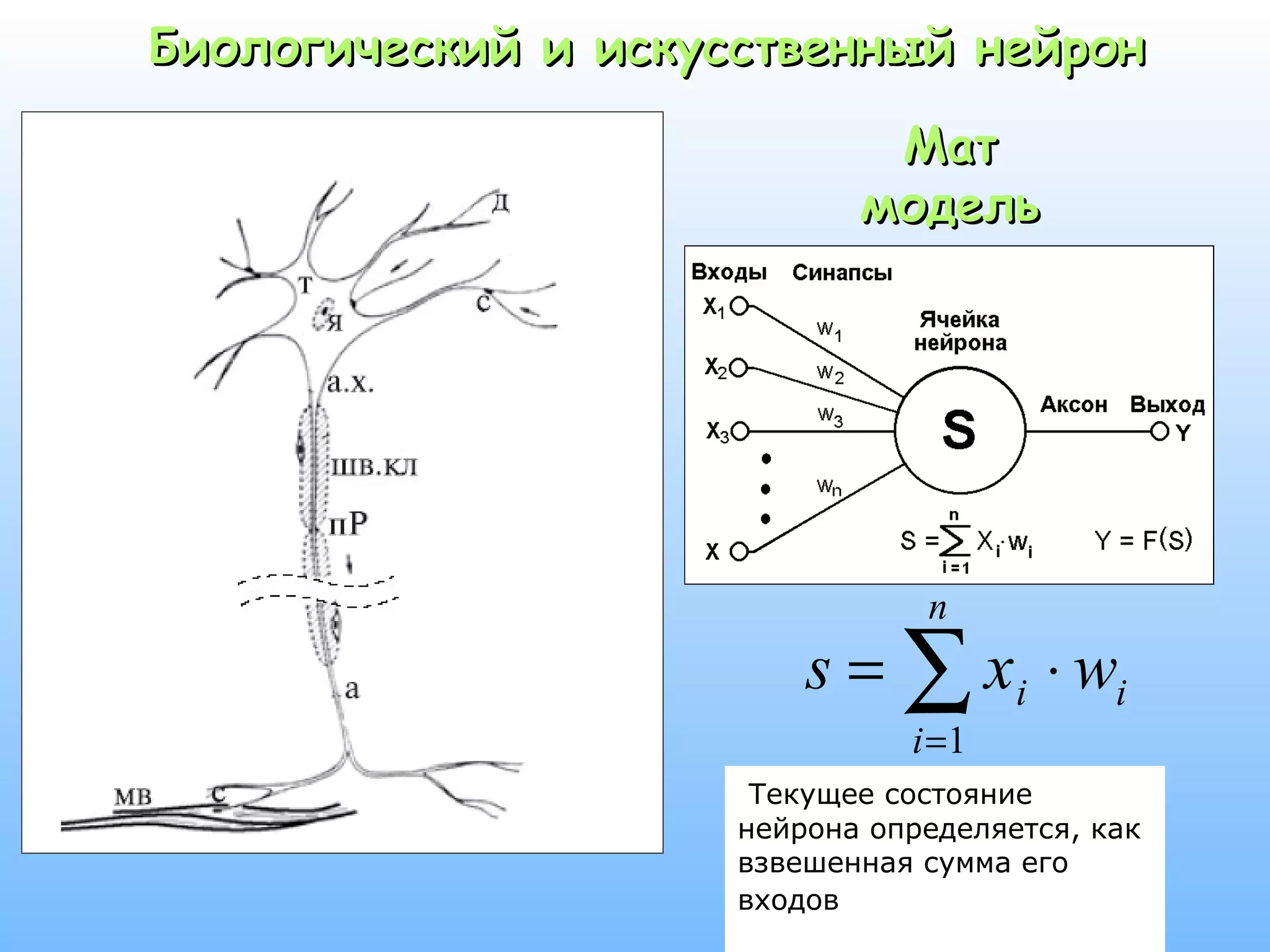 Биологический и искусственный нейрон
Мат
модель

n

s = ∑ xi ⋅ wi
i =1

Текущее состояние
нейрона определяется, как
взвешенная сумма его
5
входов

 
