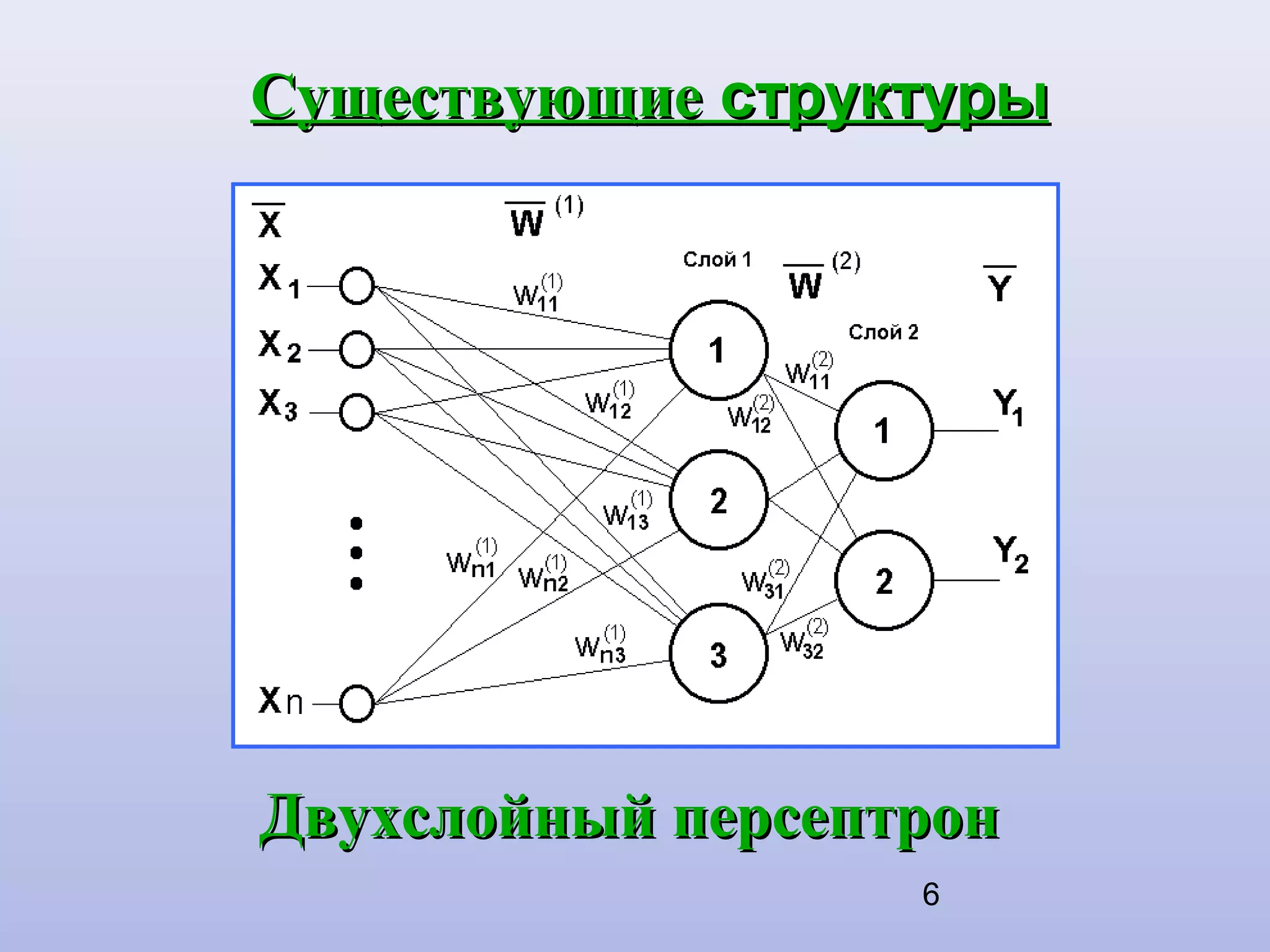 Существующие структуры

Двухслойный персептрон
6

 