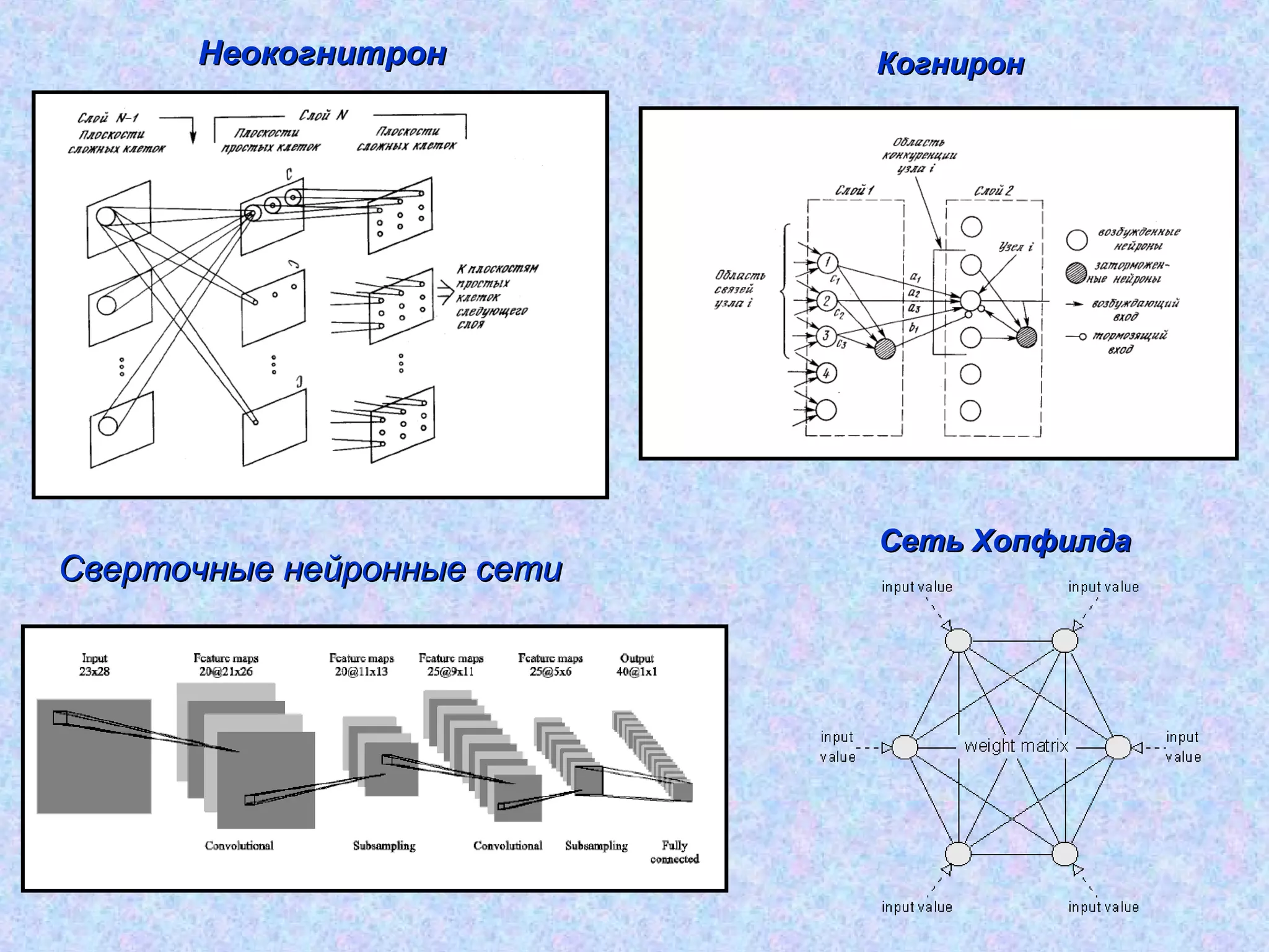 Неокогнитрон

Сверточные нейронные сети

Когнирон

Сеть Хопфилда

 