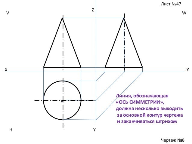 ось симметрии компас